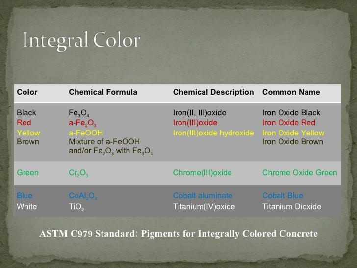 astm c979